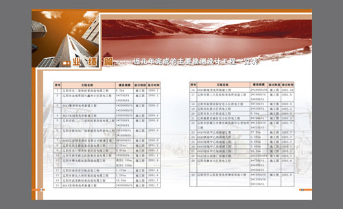 遼寧電力遼陽電力勘測設(shè)計院Ⅰ
